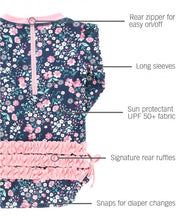 Load image into Gallery viewer, Moonlit Meadow One Piece Rash Guard