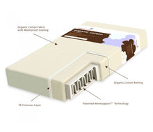 Load image into Gallery viewer, Naturepedic Ultra Breathable 2-Stage Organic Crib Mattress
